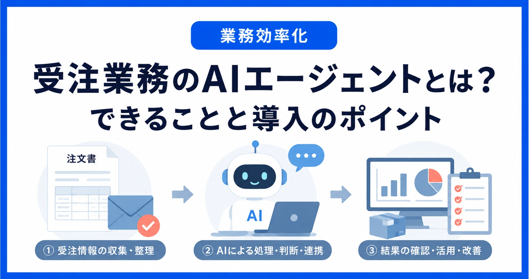 受注のAIエージェントが担う3つの役割(データ化・確信度判定・マスタ照合)を示すイメージ図